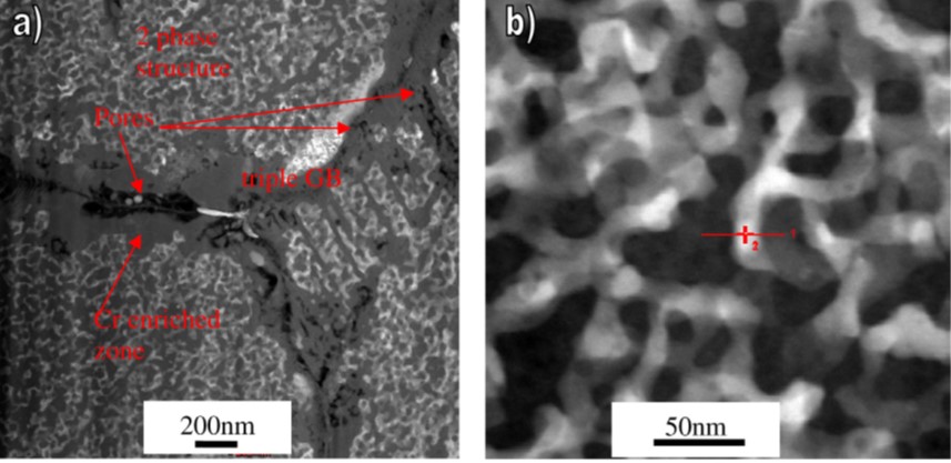 Liquid Metal Corrosion | Nuclear Materials Group